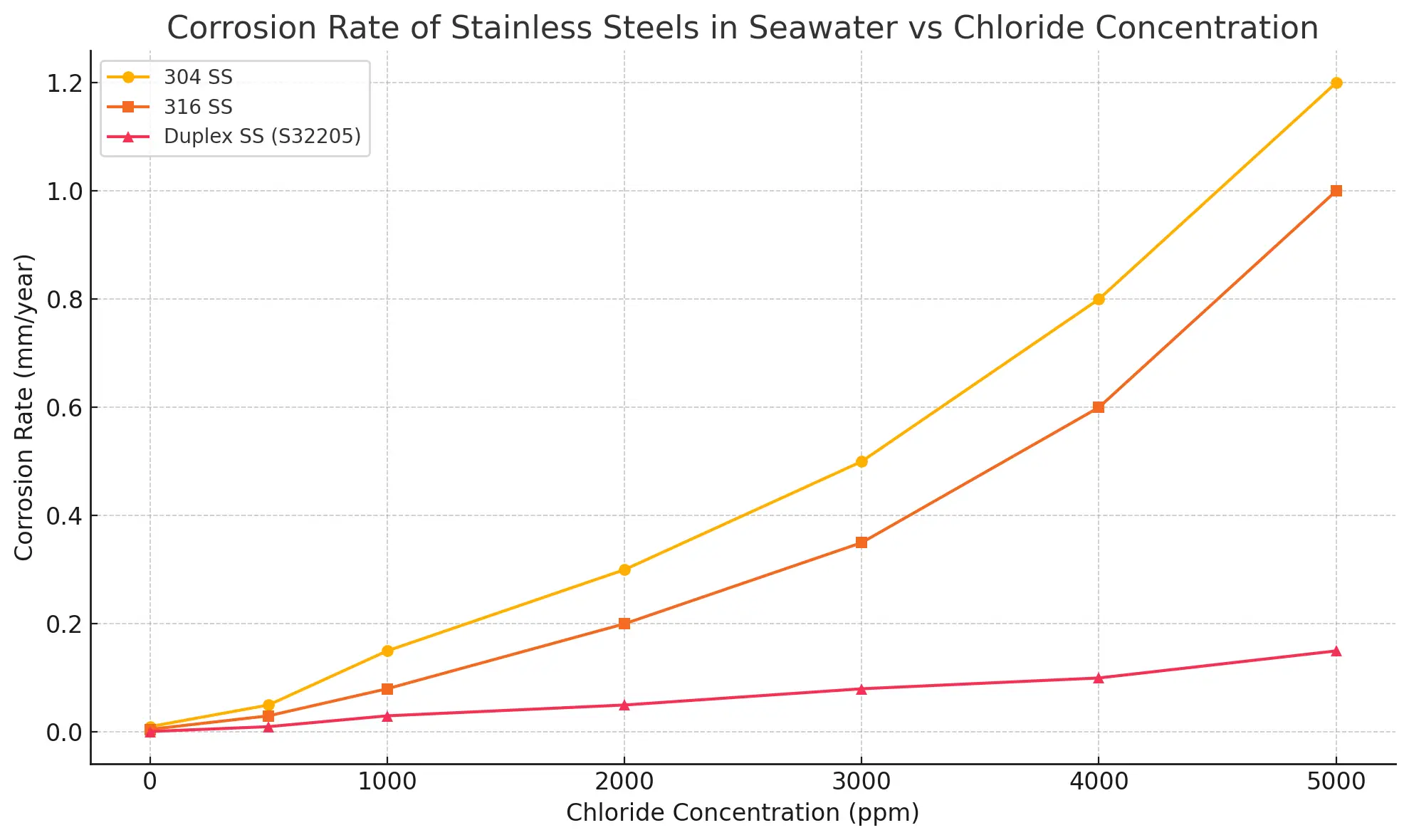 Duplex Stainless Tubes,Nickel Alloy Tubes,Superalloy Tubes