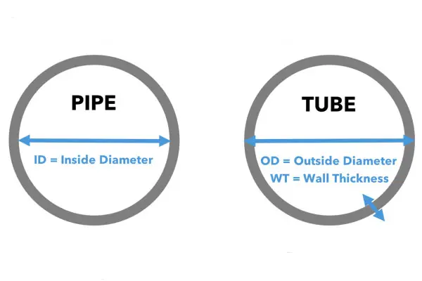 Ronsco,Tube and Pipe,Reliable Tubes Mnufacturer